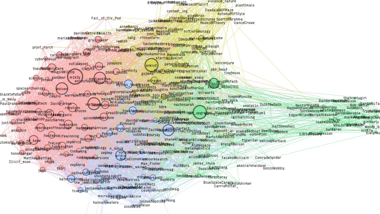 A complex network diagram displaying numerous interconnected names, keywords, and phrases in a web of lines, suggesting relationships or associations among them.