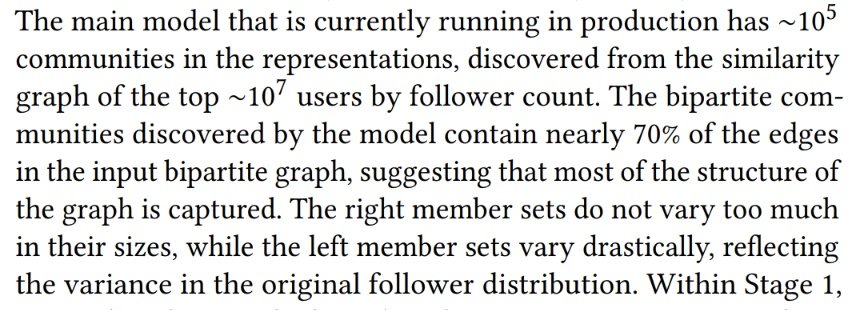 This image contains a paragraph of text describing a machine learning model's output, which identifies approximately 10^5 communities from the similarity graph of top 10^7 users by follower count, capturing nearly 70% of the graph’s edges, with left member sets varying widely and right member sets being relatively stable.