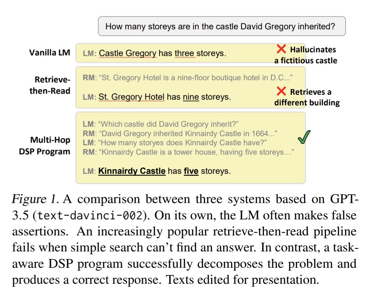 This image compares three systems—Vanilla LM, Retrieve-then-Read, and Multi-Hop DSP Program—on answering “How many storeys are in the castle David Gregory inherited?” The Vanilla LM hallucinates a fictional castle, the Retrieve-then-Read system retrieves incorrect information about a different building, while the Multi-Hop DSP Program correctly identifies that David Gregory inherited Kinnairdy Castle, which has five storeys.