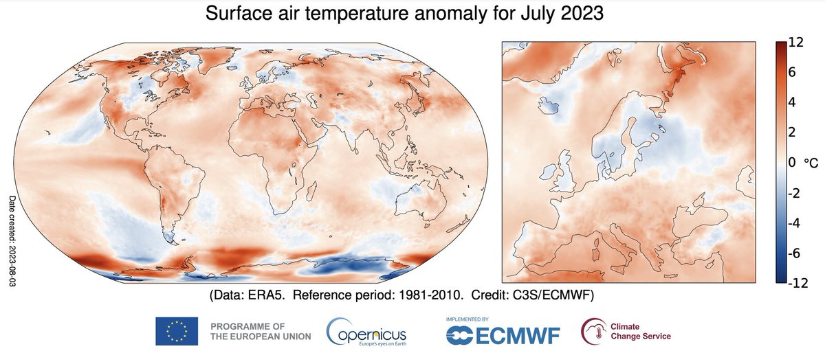 This image displays a global map of surface air temperature anomalies for July 2023, showing widespread warmer-than-average temperatures in many regions, with cooler areas in parts of the Arctic and Northern Europe, using a color scale from -12°C to +12°C.