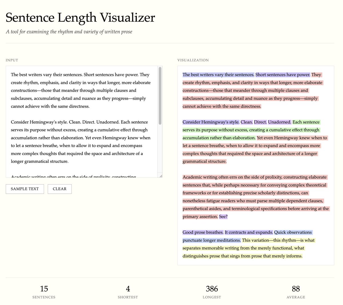 This image displays a "Sentence Length Visualizer" tool that analyzes written prose, showing a sample text on the left and a color-coded visualization of sentence lengths on the right, along with statistics: 15 sentences, 4 shortest, 386 longest, and 88 average.
